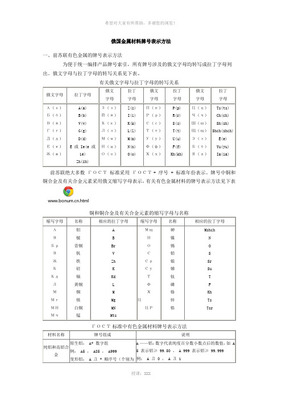 国际标准金属材料牌号表示方法